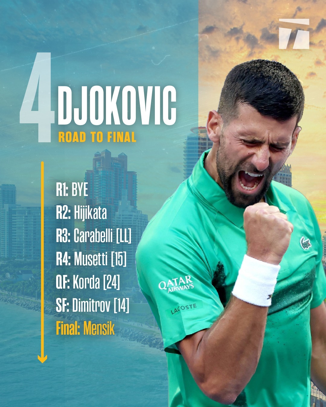 德约科维奇在西班牙队比赛中惊险取胜,连败引发热议!的简单介绍 德约科维奇在西班牙队比赛中惊险取胜,连败引发热议!的简单介绍