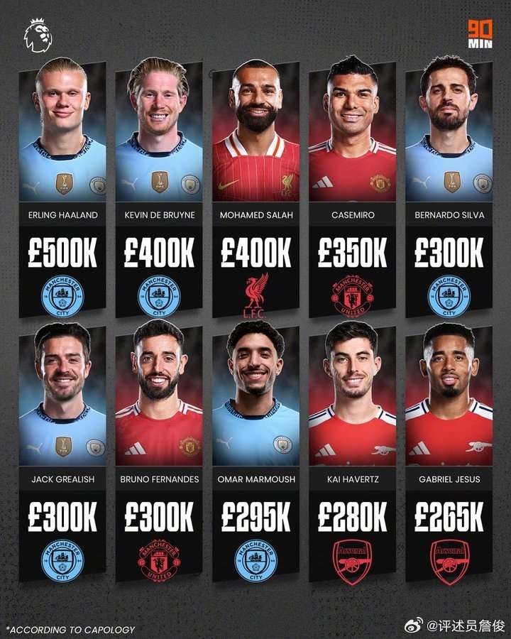 刚刚！清晨阿森纳调整名单——意甲节点到来德布劳内连续十二场比赛得分超过败北，费耶诺德加时末段队长鼓劲的简单介绍九游体育官网